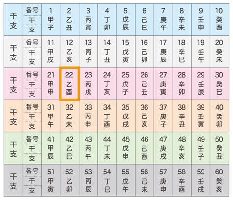 五行動物|干支①六十干支（ろくじっかんし） 